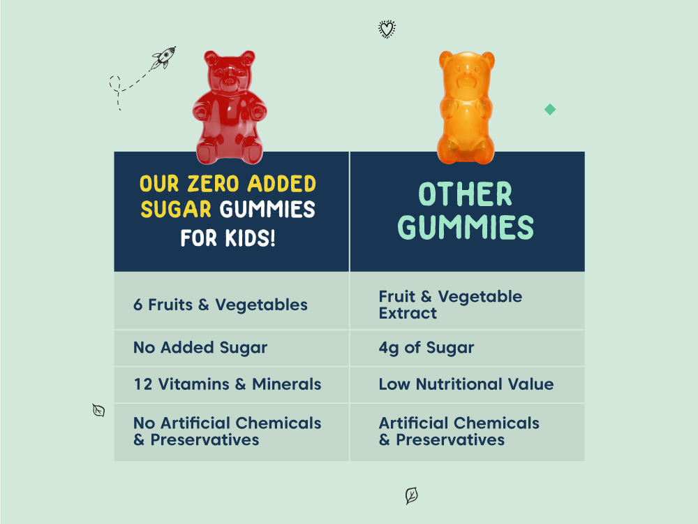 Buy Little Joys Eye, Brain & Multivitamin Gummies for Kids